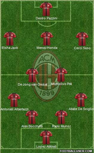 A.C. Milan Formation 2015