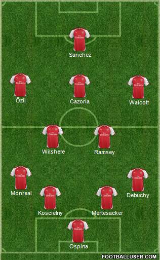 Arsenal Formation 2015
