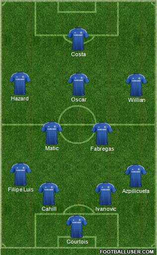 Chelsea Formation 2015