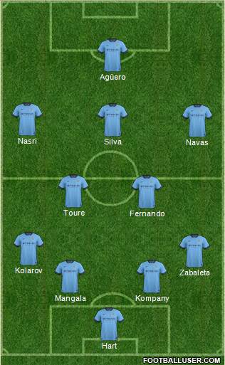 Manchester City Formation 2015