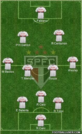 São Paulo FC Formation 2015