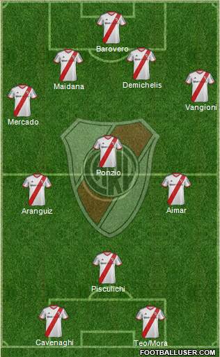 River Plate Formation 2015