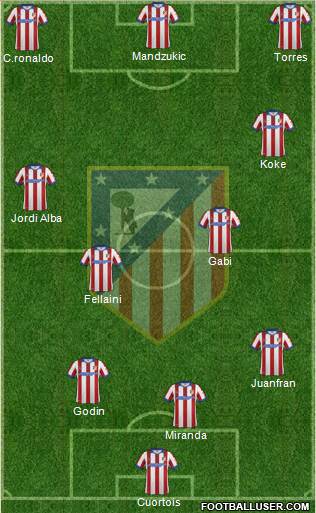 C. Atlético Madrid S.A.D. Formation 2015