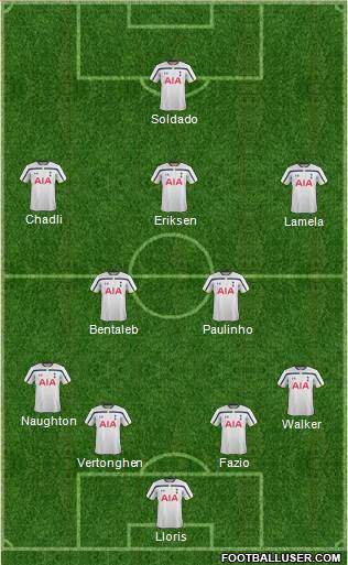 Tottenham Hotspur Formation 2015