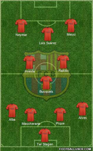 F.C. Barcelona Formation 2015
