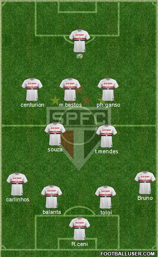 São Paulo FC Formation 2015