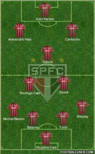 São Paulo FC Formation 2015