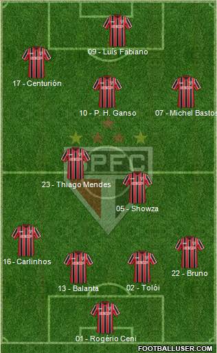 São Paulo FC Formation 2015