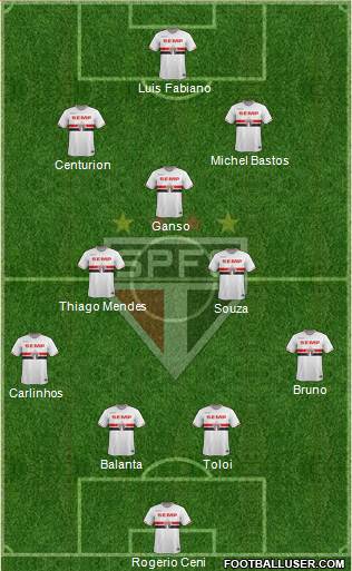 São Paulo FC Formation 2015