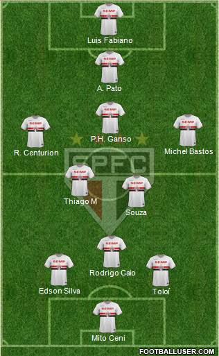 São Paulo FC Formation 2015