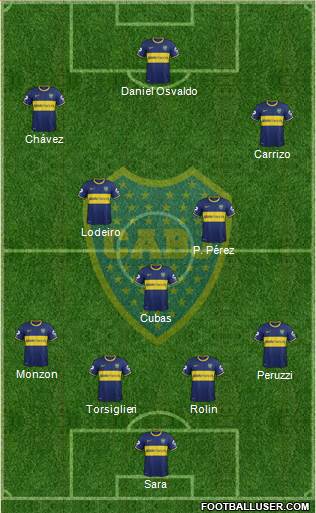 Boca Juniors Formation 2015