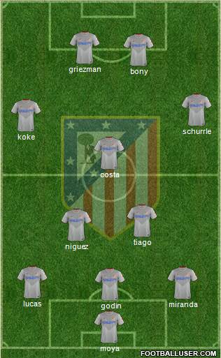 Atlético Madrid B Formation 2015