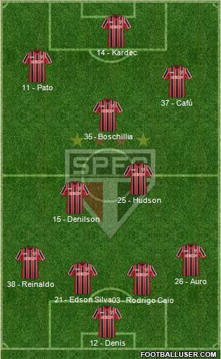 São Paulo FC Formation 2015