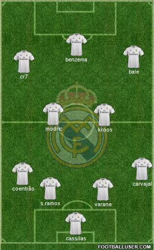 Real Madrid C.F. Formation 2015