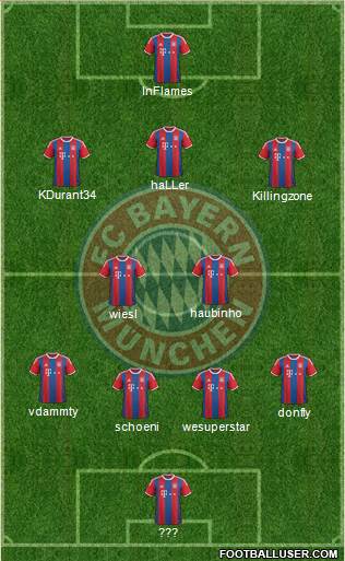FC Bayern München Formation 2015