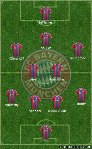 FC Bayern München Formation 2015