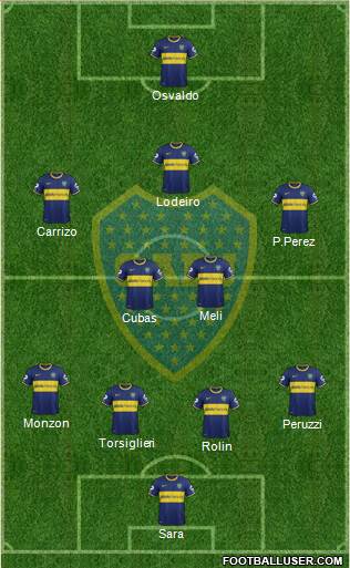 Boca Juniors Formation 2015