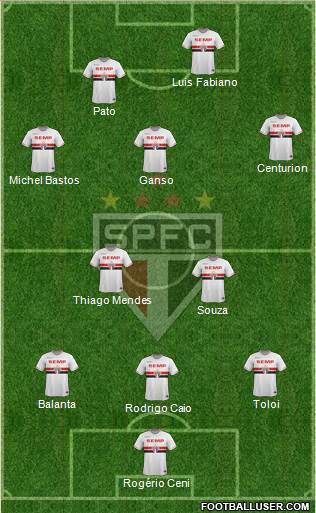 São Paulo FC Formation 2015