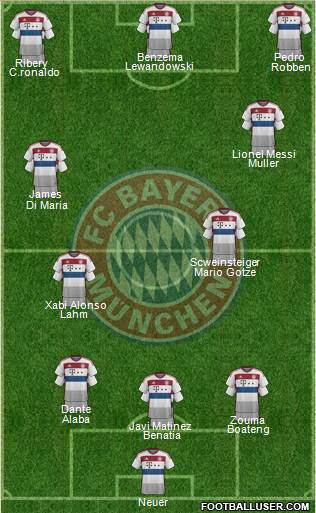 FC Bayern München Formation 2015