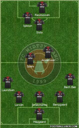 Football Club Midtjylland 1999 Formation 2015