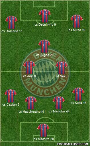 FC Bayern München Formation 2015