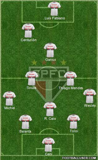 São Paulo FC Formation 2015
