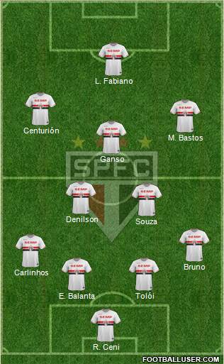 São Paulo FC Formation 2015
