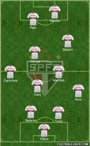 São Paulo FC Formation 2015