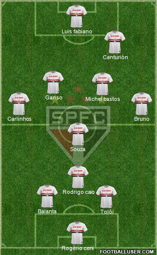 São Paulo FC Formation 2015