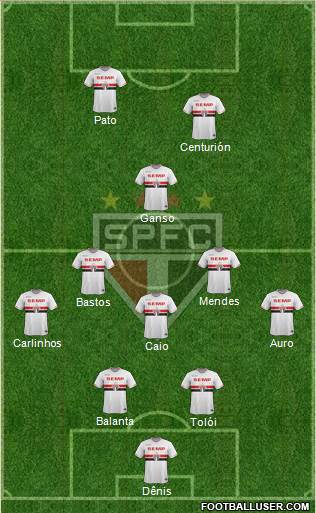 São Paulo FC Formation 2015