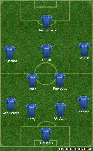 Chelsea Formation 2015