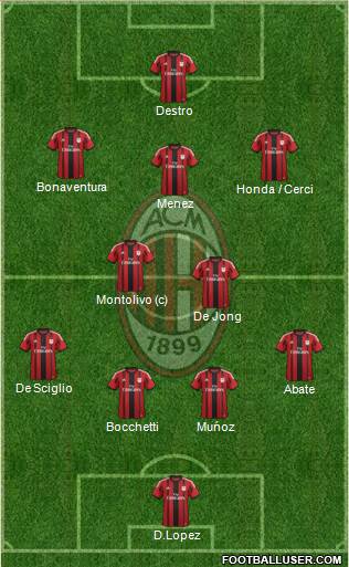 A.C. Milan Formation 2015