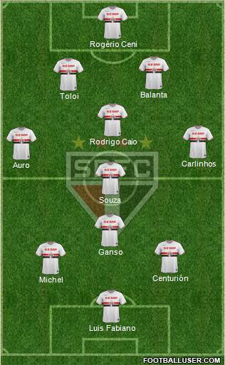 São Paulo FC Formation 2015