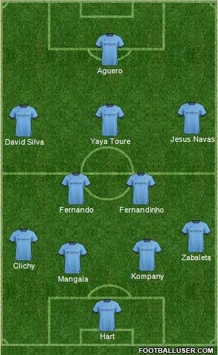 Manchester City Formation 2015