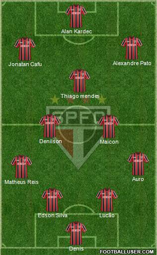 São Paulo FC Formation 2015