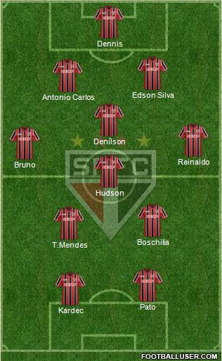 São Paulo FC Formation 2015