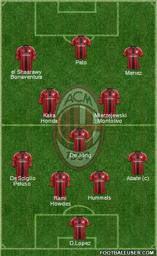 A.C. Milan Formation 2015