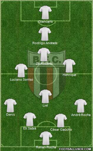 Botafogo FC (SP) Formation 2015