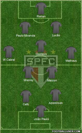 São Paulo FC Formation 2015