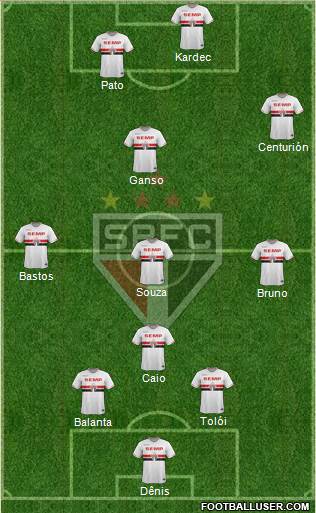 São Paulo FC Formation 2015