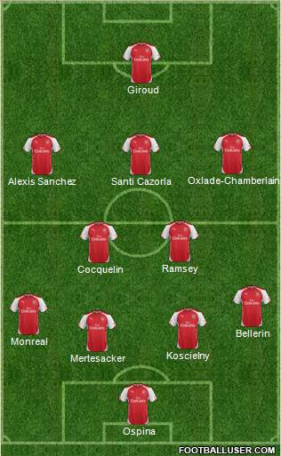 Arsenal Formation 2015