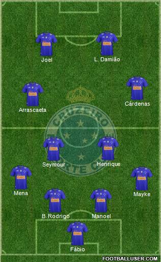 Cruzeiro EC Formation 2015