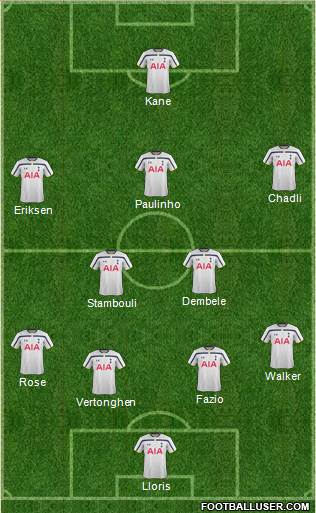 Tottenham Hotspur Formation 2015