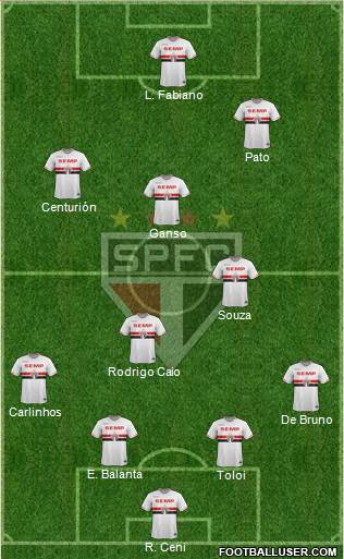 São Paulo FC Formation 2015