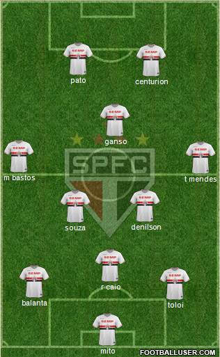 São Paulo FC Formation 2015
