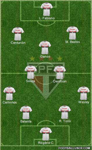 São Paulo FC Formation 2015