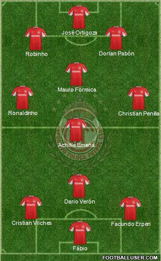 Deportivo Toluca Formation 2015
