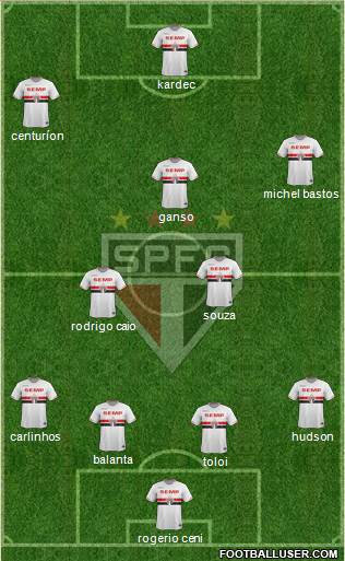 São Paulo FC Formation 2015