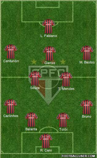 São Paulo FC Formation 2015