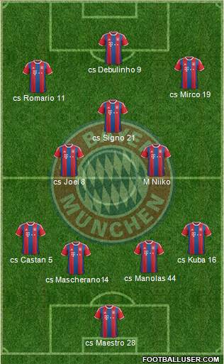 FC Bayern München Formation 2015